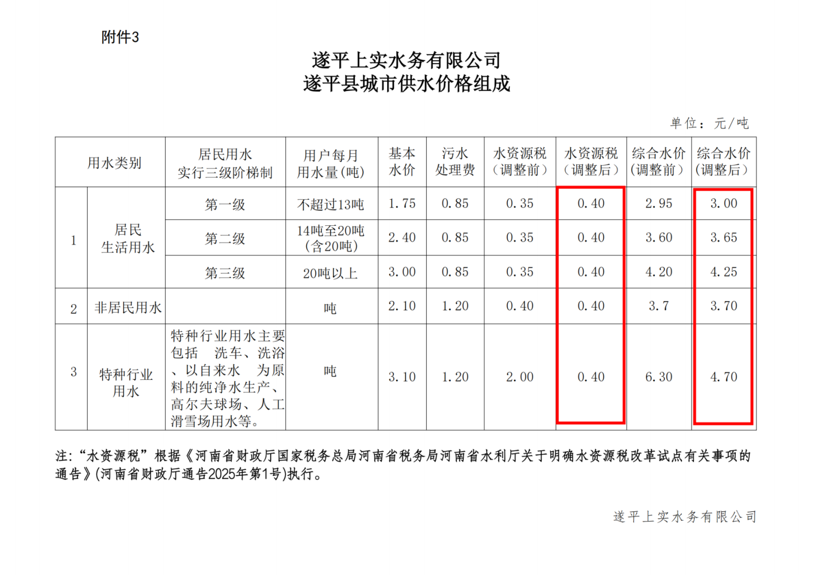 关于水资源税税额调整的通知（附件）_18.png